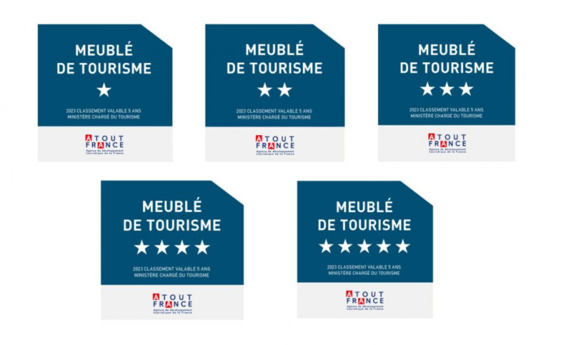 Classement des meublés